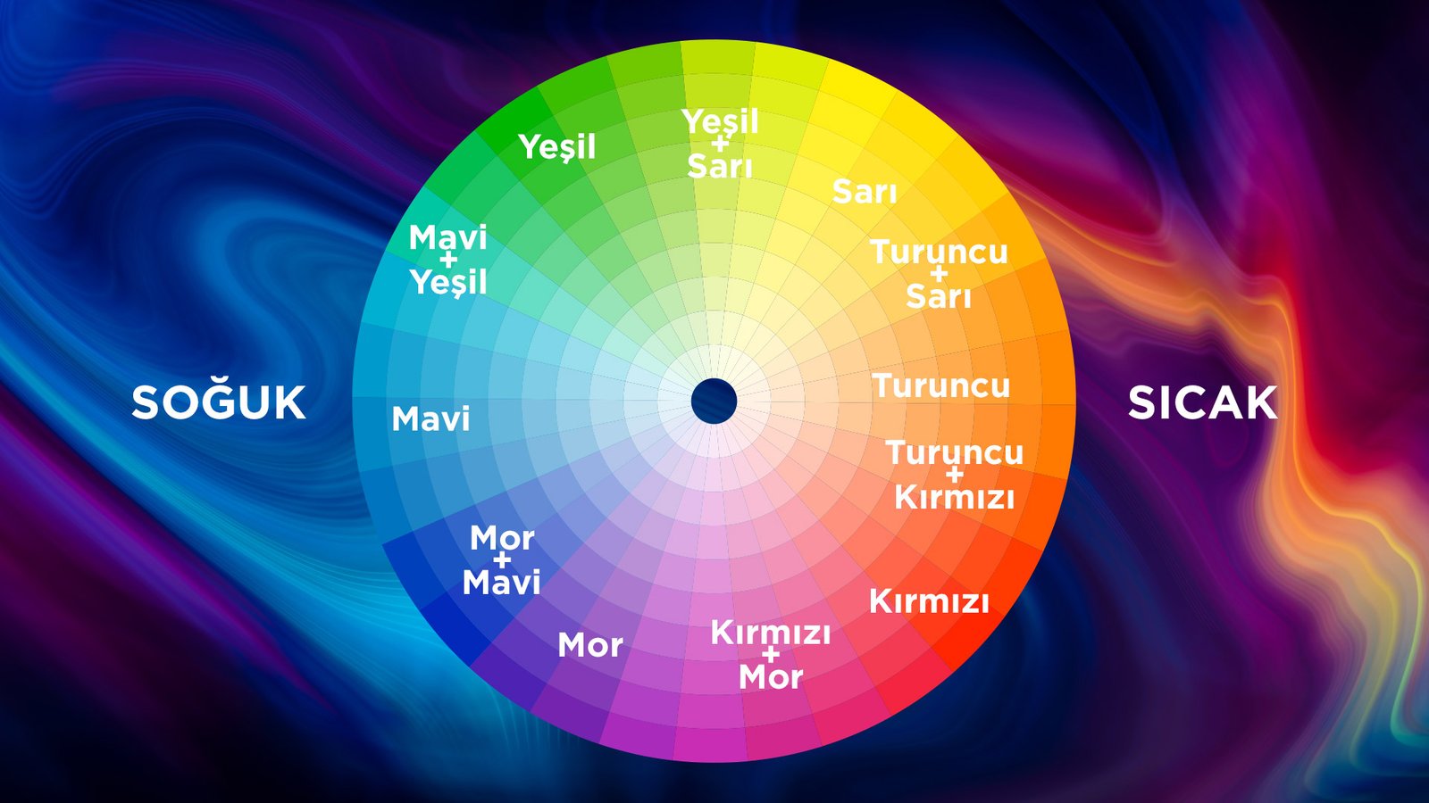 Renk Çemberi Nedir, Nasıl Kullanılır? - Uyumlu Renk Seçimi